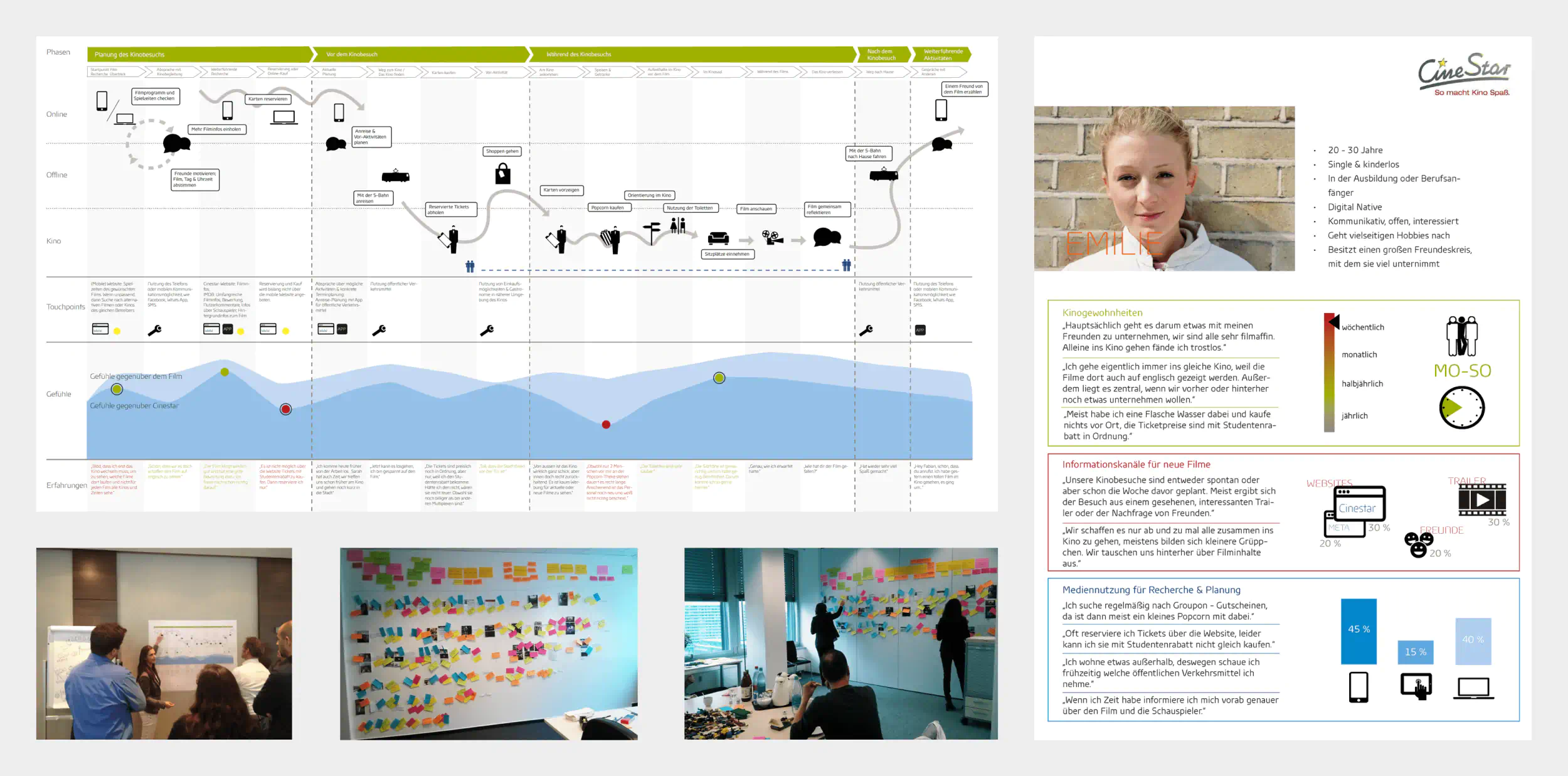Ideal customer journey at Cinestar